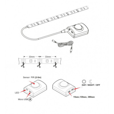 kit ruban led rechargeable USB détection de mouvement placard dressing