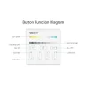 Kit Contrôleur Variateur RF-CCT-12-24V Télécommande 4 Zones MiBoxer