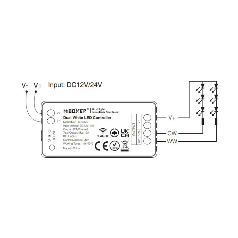 Kit Contrôleur Variateur RF-CCT-12-24V Télécommande 4 Zones MiBoxer
