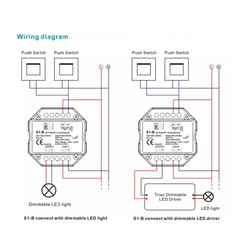 Module interrupteur rf bouton poussoir variateur triac appareillage mural