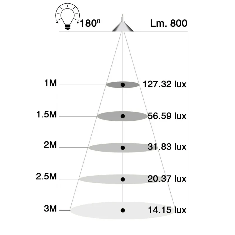 LED 8W E27 - BLANC FROID 6400K