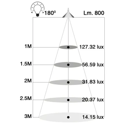 LED 8W E27 - BLANC FROID 6400K