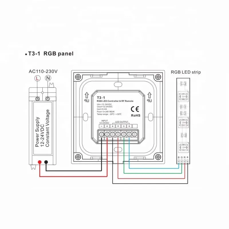 interrupteur-mural-controleur-rgb-12v-24v