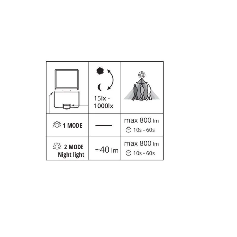 applique-projecteur-solaire-detecteur-de-mouvement-led-800-lumens-4000k