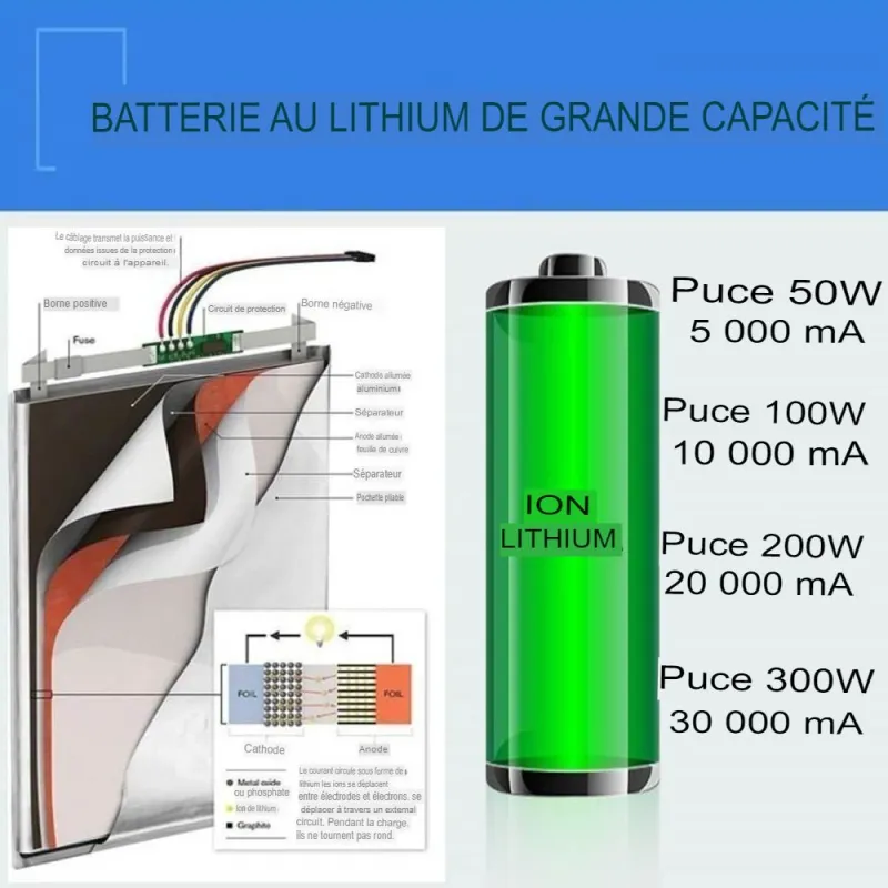projecteur-solaire-50w-panneau-deporte-5000k-2250-lumens-a-telecommande
