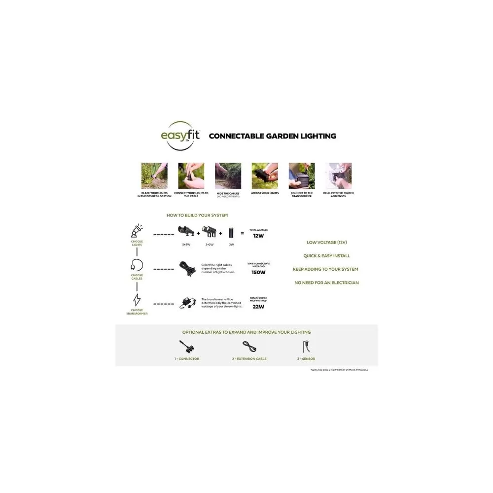 alimentation-etanche-easyfit-12v-ac-60w-ip67