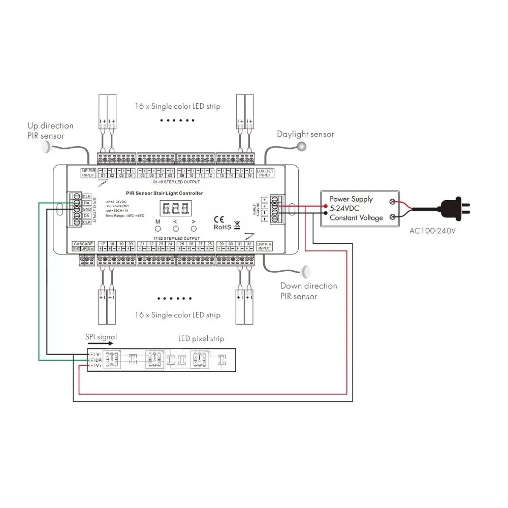 ruban-5m-led-24v-2700k-3000k-4000k-6000k-ligne-cob-continu