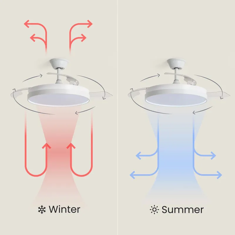plafonnier-ventilateur-led-cct-blanc-pales-retractables-diametre-100cm