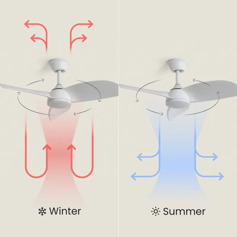 ventilateur-de-plafond-led-cct-3-pales-blanches-diametre-132cm