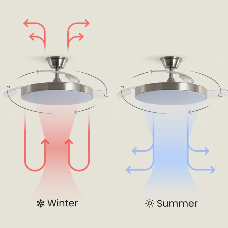 Plafonnier Ventilateur LED 30W CCT Ø100 cm – Pales Rétractables, Télécommande et Mode Été/Hiver