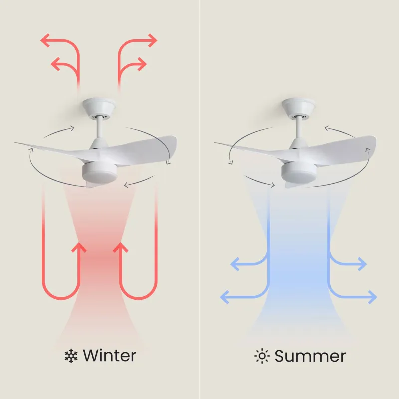 ventilateur-de-plafond-led-cct-3-pales-blanches-diametre-76cm