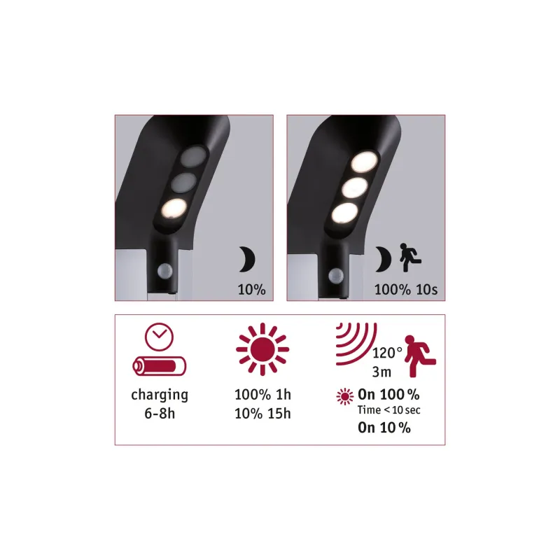 Borne solaire SOLEY 100 lm détecteur de mouvement IP44 anthracite