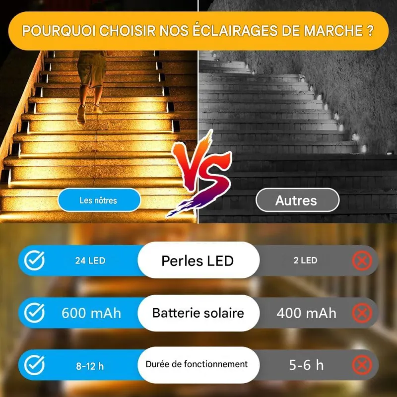 Éclairage solaire d'escalier LED extérieur – Balisage marche jardin IP65 automatique