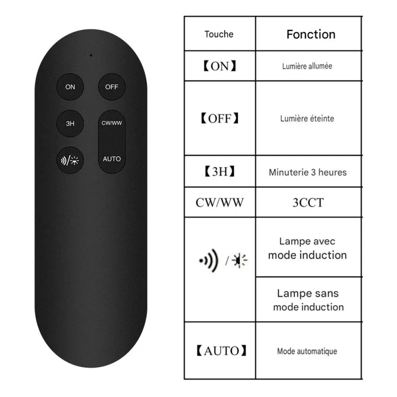 tete-de-mat-led-solaire-3cct-2800lm-capteur-pir-telecommande-ip65