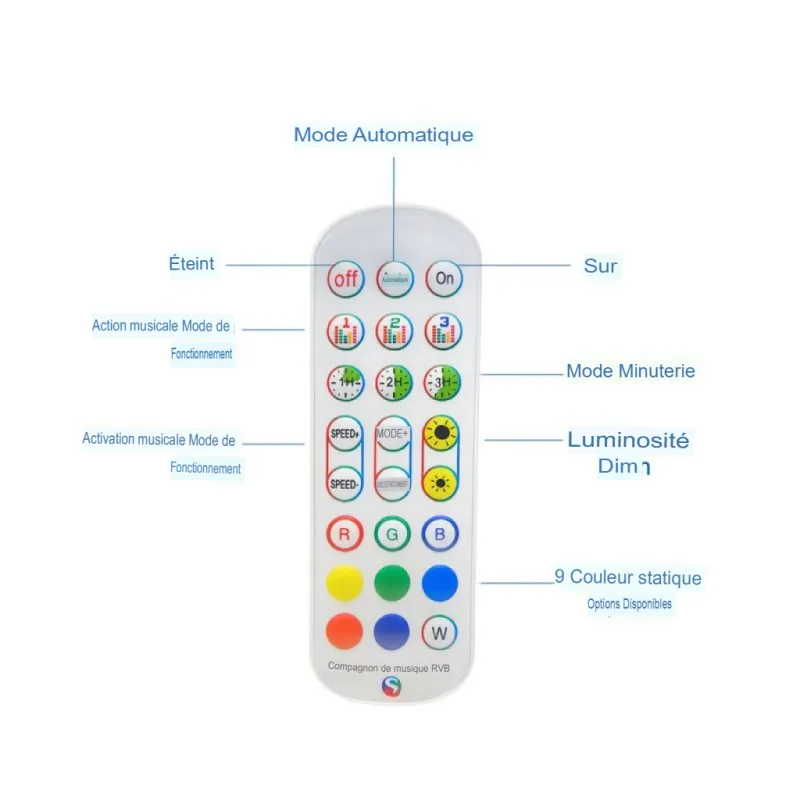 Kit Ruban LED RGB 3 m prêt à l'emploi – Éclairage LED multicolore avec télécommande pour décoration intérieure