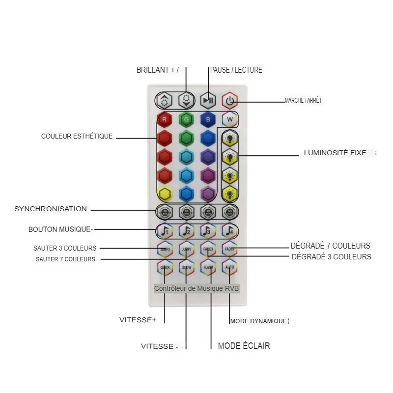 Kit Ruban LED RGB 30 mètres IP20 prêt à l'emploi – Décoration & ambiance lumineuse